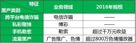 360盘点三大类“当红”手机木马：钓鱼、勒索和色情