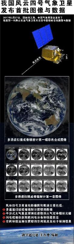 风云四号卫星