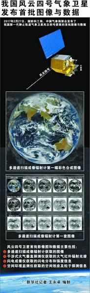 风云四号公布首批图像数据