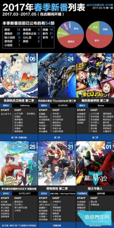 2017年4月新番动画最新中文列表 54部2017年4月新番动画列表