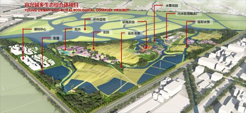 绿色发展渐成主旋律 环保企业未来趋向明确