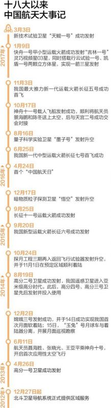 委员们述说:我的航天故事