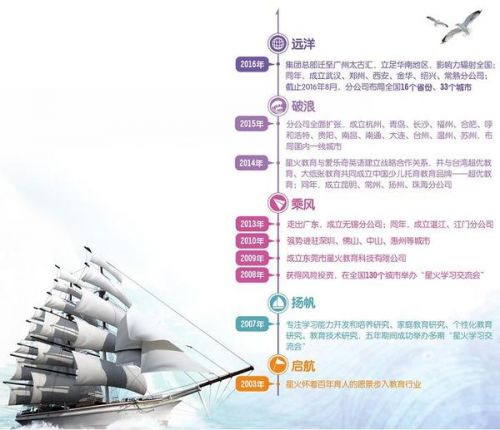 从星火教育的高速发展看卓越的团队是如何炼成的