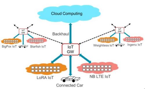 IOT20160125001