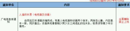 全网搜不到了！《人渣的本愿》曝出封杀传闻