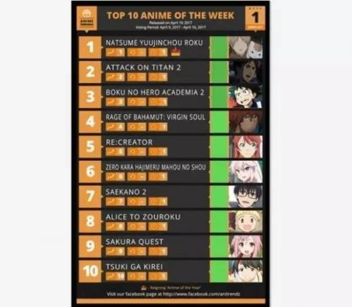 巨人居然不是第一？4月新番人气榜TOP10出炉！