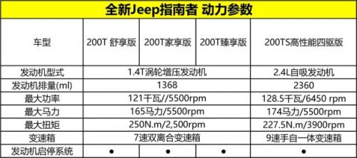 起售17万以内 新Jeep指南者预售价公布