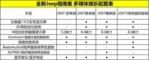 起售17万以内 新Jeep指南者预售价公布