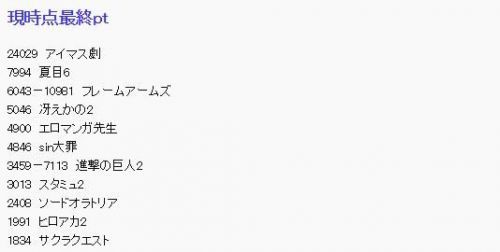 《巨人》要史诗级暴死？当前4月新番预售情况公布