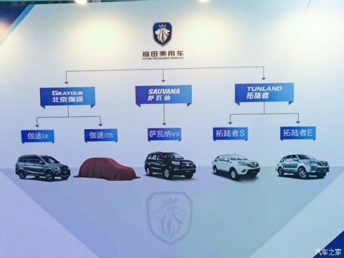 拧成一股绳 福田乘用车品牌正式发布