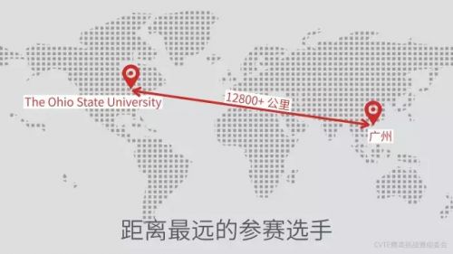 赛况直击:营销新锐齐聚CVTE(视源股份)精英挑战赛,各校精英展风采