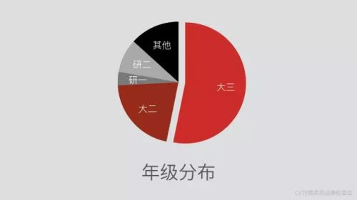 赛况直击:营销新锐齐聚CVTE(视源股份)精英挑战赛,各校精英展风采