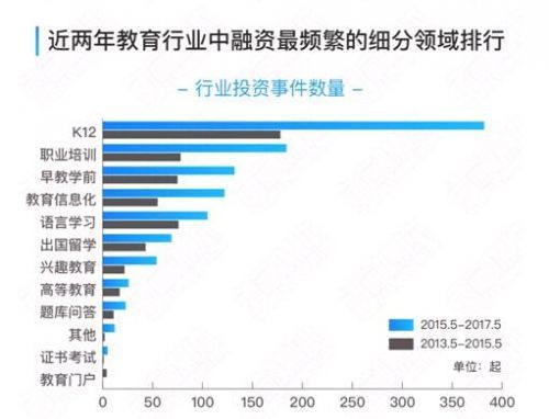 悦见教育重度模式，即将撬动整个行业？