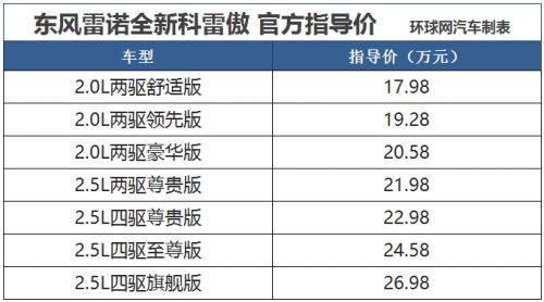 东风雷诺全新一代科雷傲上市 售价17.98-26.98万元