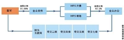 “WPS”谋IPO:面临5起侵权诉讼