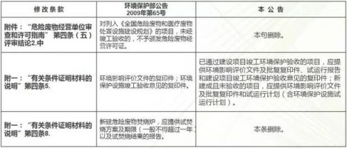 土壤环境管理相关政策梳理及影响分析