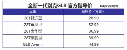 售价28.99-44.99万元 全新别克GL8正式上市