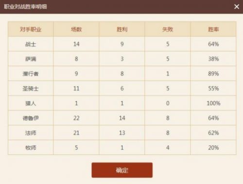 轻松拿低保！《炉石传说》7月低保卡组推荐
