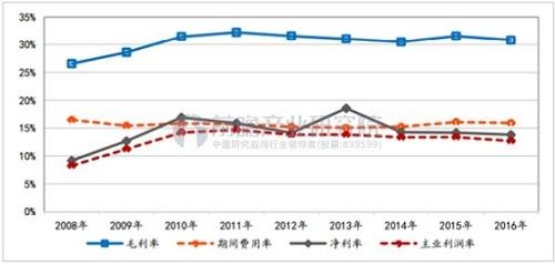 环保高景气度持续攀升 行业盈利能力企稳回升