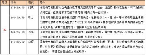 SIELE考试为何会选择在OLE西班牙语学校设立考点？