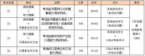 SIELE考试为何会选择在OLE西班牙语学校设立考点？