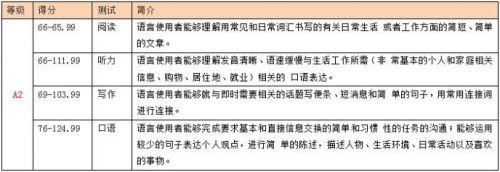 SIELE考试为何会选择在OLE西班牙语学校设立考点？