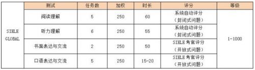 SIELE考试为何会选择在OLE西班牙语学校设立考点？