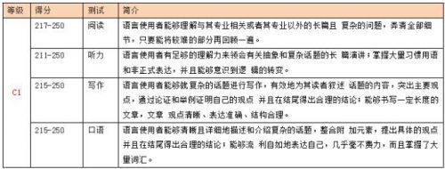 SIELE考试为何会选择在OLE西班牙语学校设立考点？