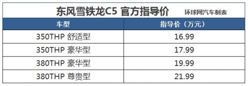 售价16.99万-21.99万元 东风雪铁龙第三代C5北京上市