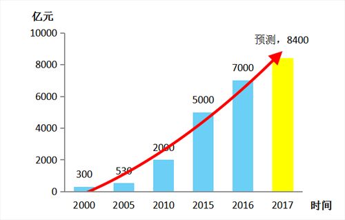 打造企业品牌优势 开拓8400亿环保装备市场