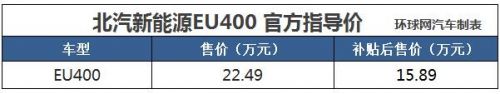 北汽新能源EU400正式上市 补贴后15.89万元/续航460公里