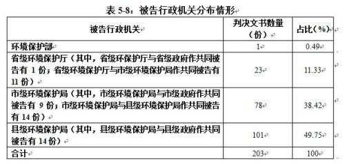 报告析中国环境司法现状 哪些地区污染环境罪多