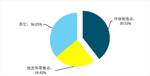打造企业品牌优势 开拓8400亿环保装备市场