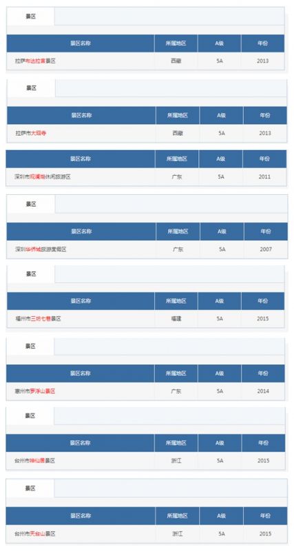 全球绿色并非空谈 带你漫步国内四座纯净城市