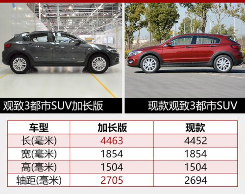 观致两SUV将推加长版 有望于下半年上市