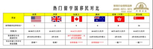 外联出国：留学即移民 加拿大以政策揽人才