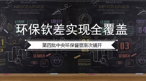 为环境治理“刮骨疗毒” 第四批环保钦差渐次铺开