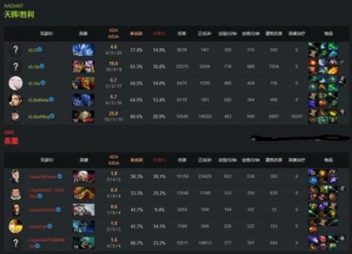 DOTA2 Ti7淘汰赛:IG击败Liquid进军胜者组半决赛