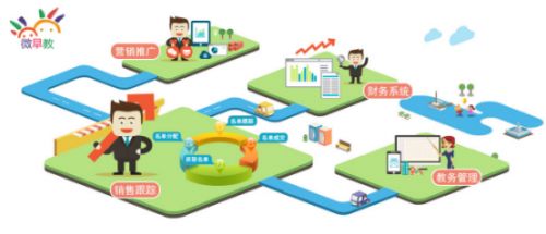 爱乐祺联合微早教，深度打造“互联网+早教”模式