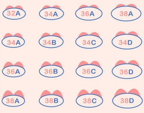 据说80%的女生内衣都穿错，保护乳房从穿对内衣开始