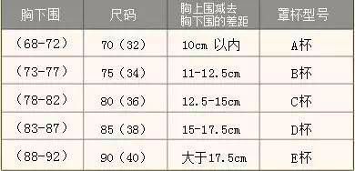 据说80%的女生内衣都穿错，保护乳房从穿对内衣开始