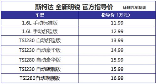 全新斯柯达明锐正式上市 售价11.99-16.99万元