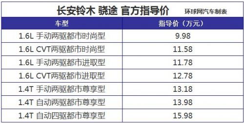 售价区间9.98-15.98万元 长安铃木骁途正式上市