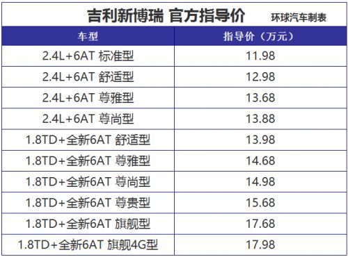 售价11.98-17.98万元 吉利新博瑞正式上市