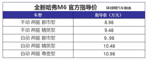 售价8.98万-10.98万元 哈弗M6正式上市