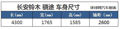 售价区间9.98-15.98万元 长安铃木骁途正式上市