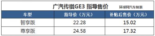 广汽传祺GE3正式上市 售价区间22.28-24.58万元