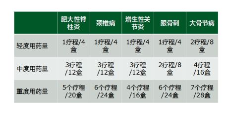 老君炉藤黄健骨丸多久一疗程？看完这个一清二楚