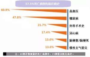 新冠肺炎更易重伤有“心血管疾病的人”？专家教你如何应对