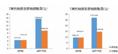 《新型冠状病毒肺炎诊疗方案（试行第六版）》发布，参麦注射液被推荐